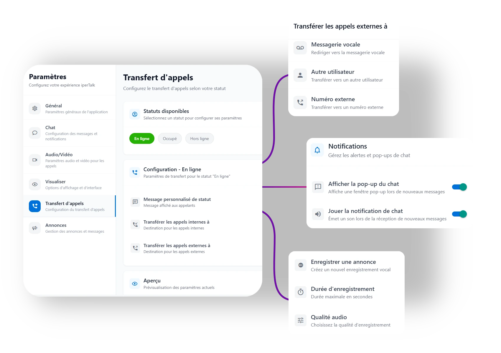 dashboard ipercom automatisation voip